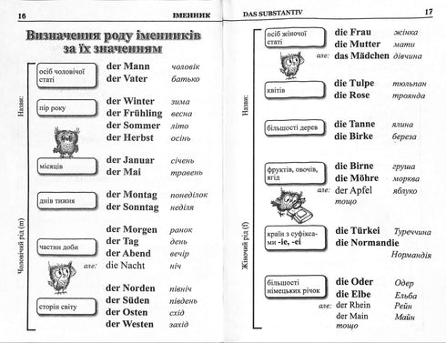 Граматика німецької мови у таблицях і схемах