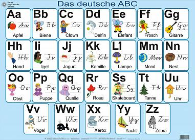 The German ABC. Poster. NUSH